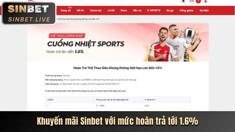 Ưu điểm LVS788